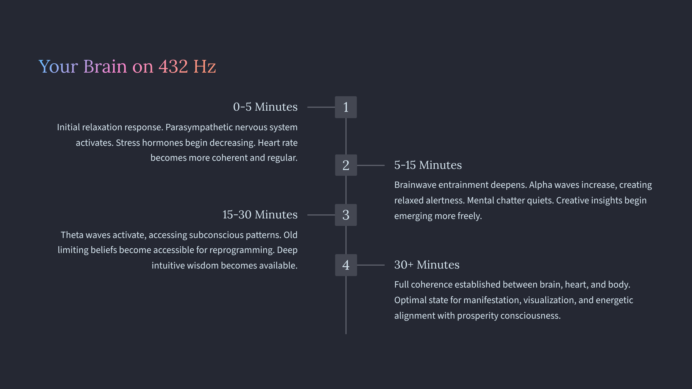 How to Use the 432 Hz Frequency to Attract Financial Prosperity - Image 4