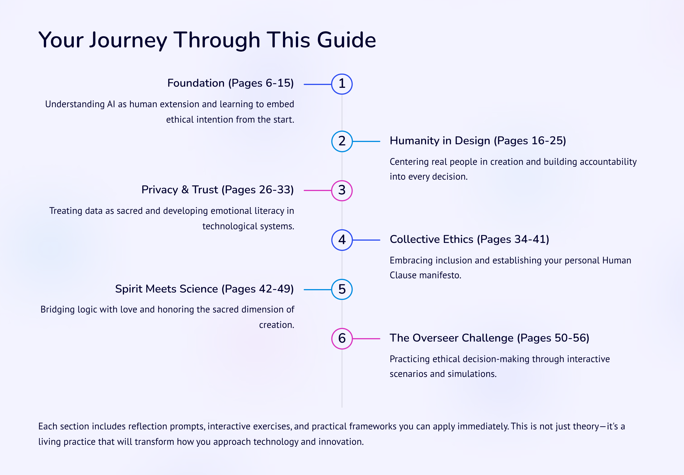 The Code of Conscience - Image 3