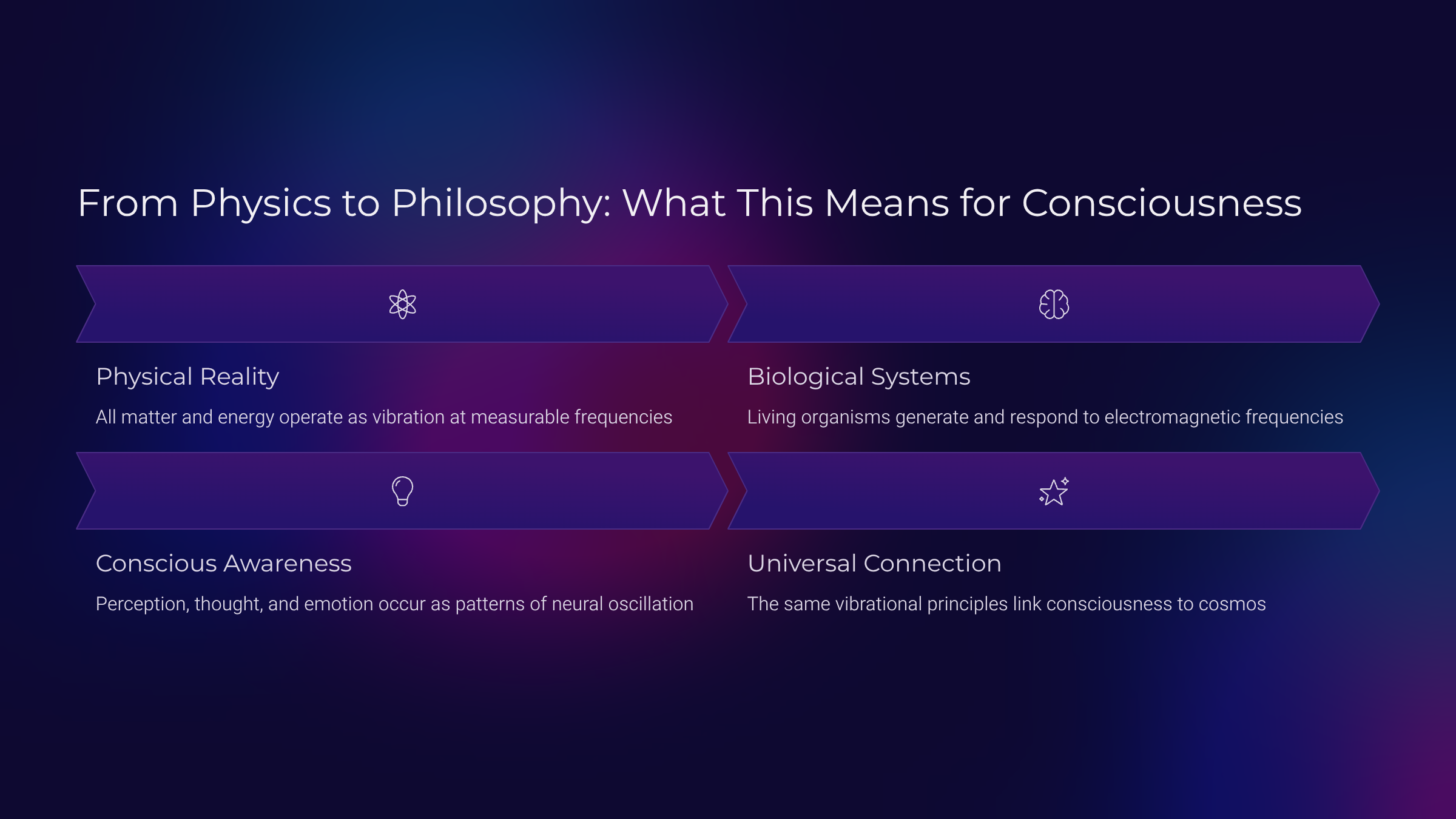 🌠 The Conscious Cosmos: Energy Becoming Awareness, Awareness Becoming Creation - Image 3