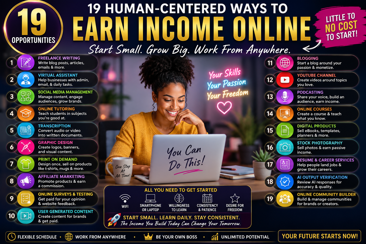 You are currently viewing How to Build Online Income From Your Current Skill Level: 19 Flexible Opportunities That Can Grow With You